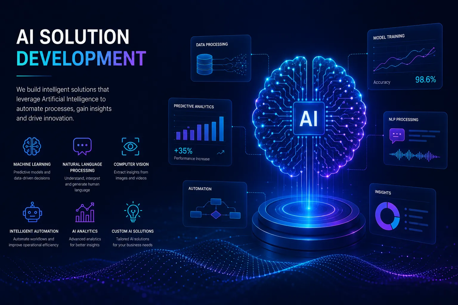 AI Solution Development