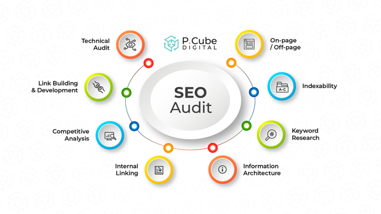 Website SEO Audit and Optimization